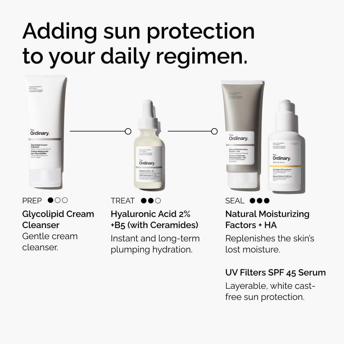 uv-filters-spf-45-serum-m1 uv-filters-spf-45-serum-regimen-graphic.jpg