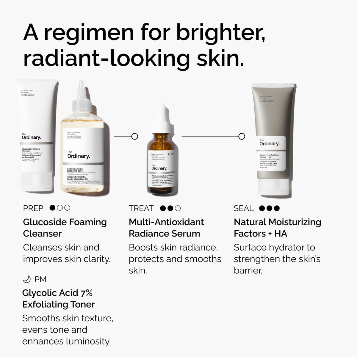 multi-antioxidant-radiance-serum-e1 ORD-MARS-regimen-graphic.jpg