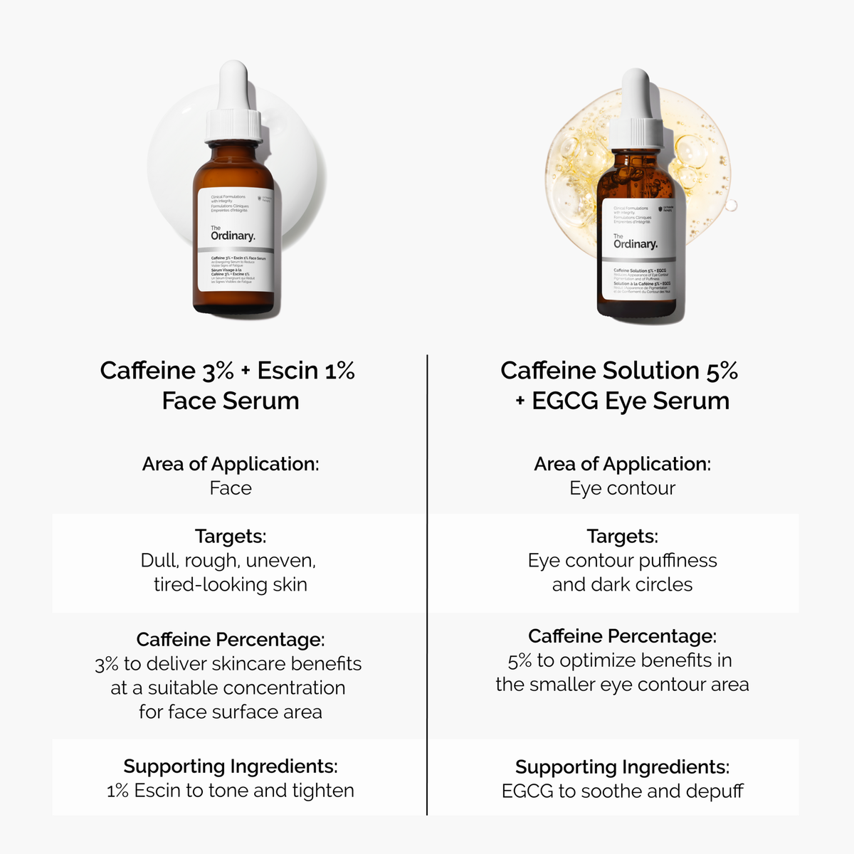 caffeine-3-escin-1-face-serum-c8 caffeine-serum-comparison-graphic.png