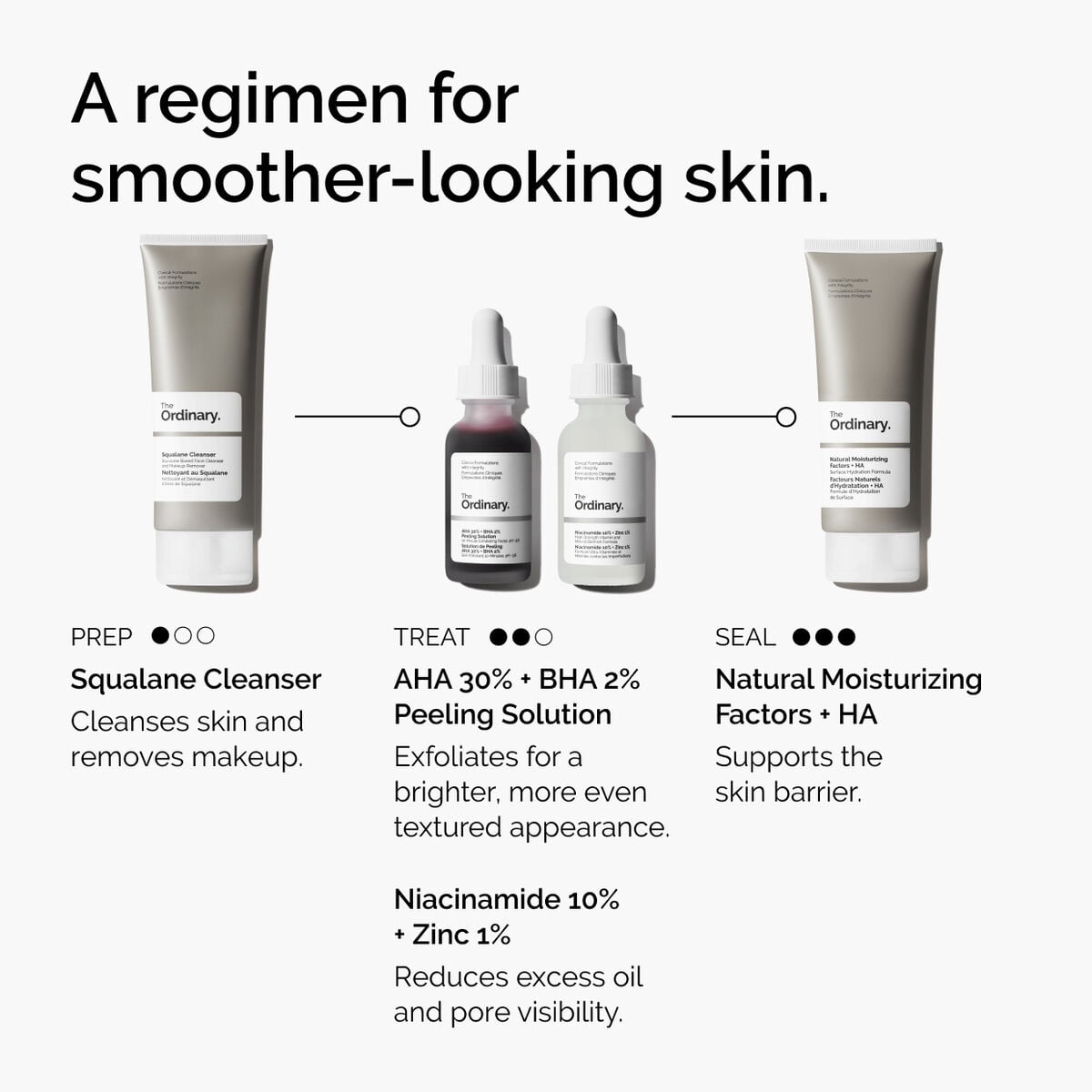 aha-30-bha-2-peeling-solution-k4 ord-aha-bha-peeling-solution-smooth-skin-regimen-graphic.jpg