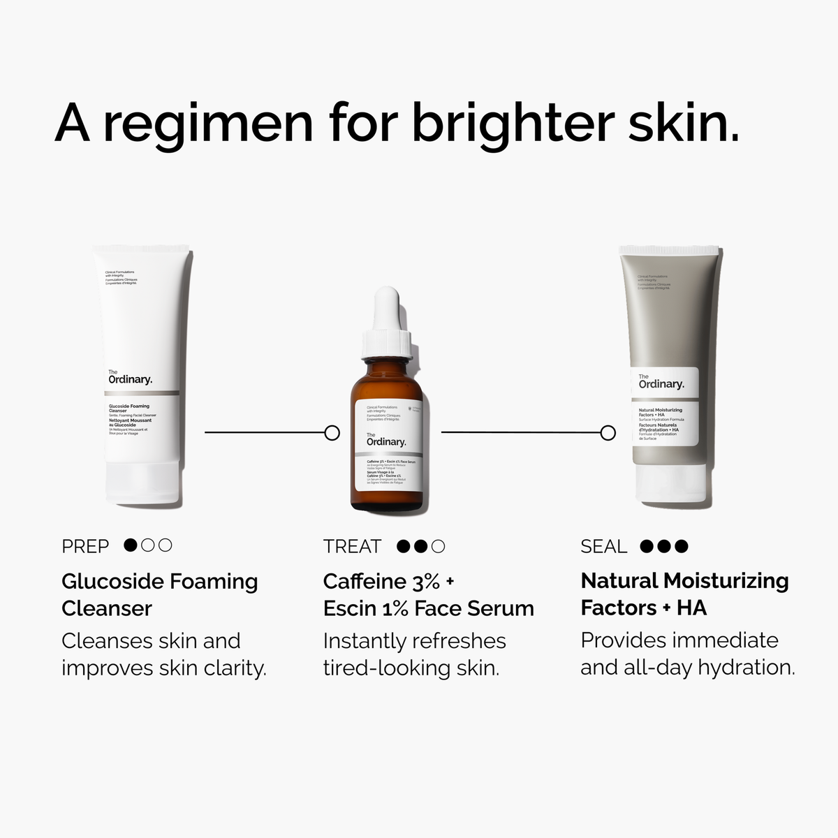 caffeine-3-escin-1-face-serum-c8 ord-caffeine-3pct-escin-1pct-face-serum-regimen-graphic.png