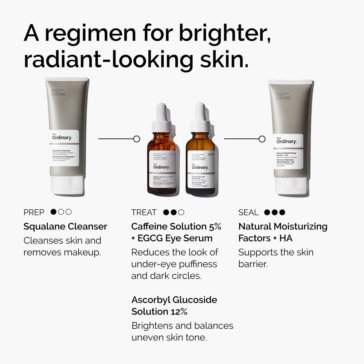caffeine-solution-5-egcg-eye-serum-x9 ord-caffeine-5pct-egcg-eye-serum-regimen-graphic.jpg
