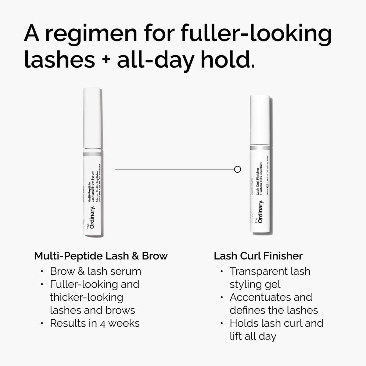 lash-curl-finisher-q6 ord-lash-curl-finisher-regimen-graphic.jpg