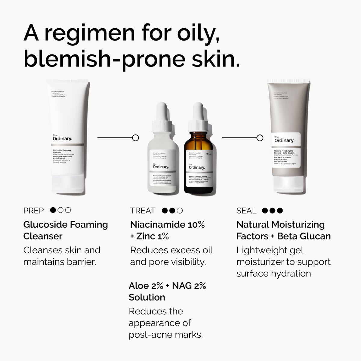 niacinamide-10-zinc-1-q0 ord-niacinamide-10-zinc-aloe-nag-regimen-graphic.jpg
