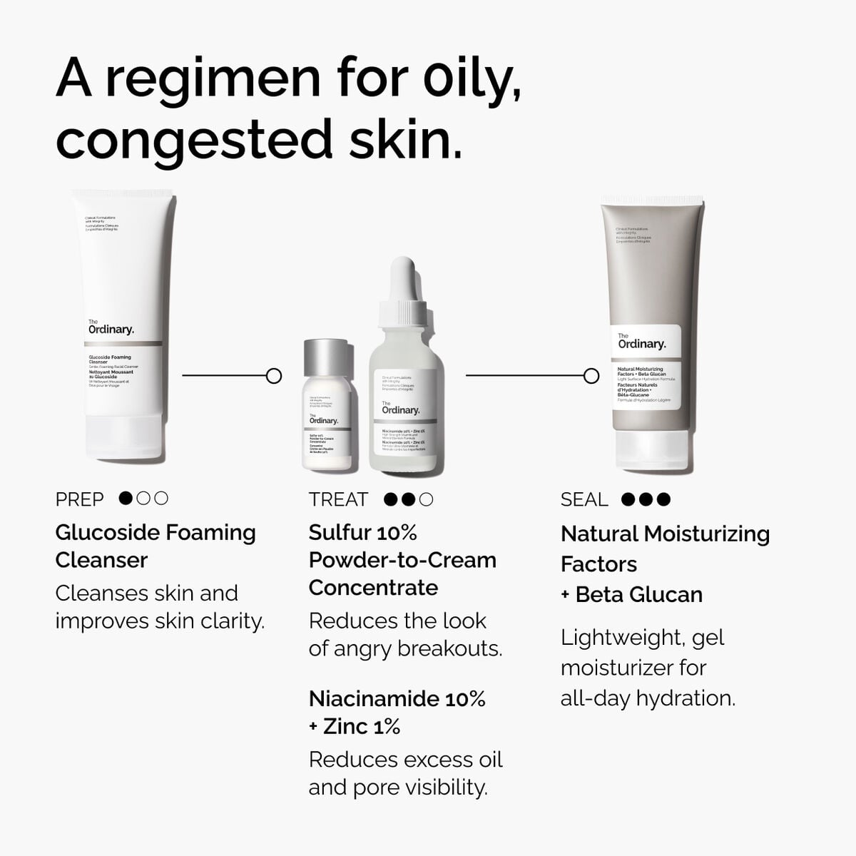 sulfur-10-powder-to-cream-concentrate-w8 ord-sulfur-10pct-powder-to-cream-concentrate-regimen-graphic.jpg